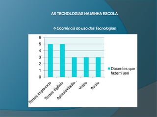 AS TECNOLOGIAS NA MINHA ESCOLAOcorrência do uso das TecnologiasAS TECNOLOGIAS NA MINHA ESCOLAOcorrência do uso das TecnologiasAS TECNOLOGIAS NA MINHA ESCOLACONCLUSÃODiante da pesquisa realizada, constatou-se que  a maioria dos professores do CE DOMINGOS VIEIRA FILHO  utilizam como recursos metodológicos em sua prática pedagógica, as Tecnologias de Informação e Comunicação – TICs, tornando-se assim uma prática  habitual, porém, em constante processo de ruptura com as práticas pedagógicas do modelo tradicional .