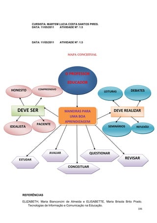 CURSISTA: MARTEM LUCIA COSTA SANTOS PIRES.
               DATA: 11/05/2011 ATIVIDADE Nº: 1.5




               DATA: 11/05/2011   ATIVIDADE Nº: 1.5



                                       Mapa Conceitual




                                      O PROFESSOR

                                       EDUCADOR
HONESTO            COMPREENSIVO
                                                             LEITURAS          DEBATES




    DEVE SER                         MANEIRAS PARA                  DEVE REALIZAR
                                       UMA BOA
                                     APRENDIZAGEM
                  PACIENTE
IDEALISTA                                                       SEMINÁRIOS         REFLEXÃO




                           AVALIAR                    QUESTIONAR
     ESTUDAR                                                               REVISAR

                                        CONCEITUAR




       REFERÊNCIAS

       ELIZABETH, Maria Bianconcini de Almeida e ELISABETTE, Maria Brisola Brito Prado.
           Tecnologias de Informação e Comunicação na Educação.
                                                                                    106
 