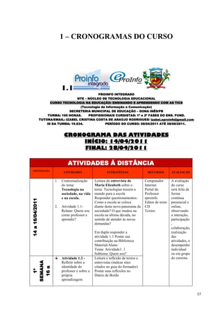 1 – CRONOGRAMAS DO CURSO




                               1.1
                                                  PROINFO INTEGRADO
                                       NTE – NÚCLEO DE TECNOLOGIA EDUCACIONAL
                        CURSO TECNOLOGIA NA EDUCAÇÃO: ENSINANDO E APRENDENDO COM AS TICS
                                        (Tecnologia da Informação e Comunicação)
                                  SECRETERIA MUNICIPAL DE EDUCAÇÃO – DONA INÊS/PB
                       TURMA: 100 HORAS.     PROFISSIONAIS CURSISTAS: 1ª e 2ª FASES DO ENS. FUND.
                  TUTORA/EMAIL: IZABEL CRISTINA COSTA DE ARAÚJO RODRIGUES/ izabel.eproinfo@gmail.com
                      ID DA TURMA: 19.834.            PERÍODO DO CURSO: 08/04/2011 ATÉ 08/08/2011.


                                CRONOGRAMA DAS ATIVIDADES
                                     INÍCIO: 14/04/2011
                                     FINAL: 28/04/2011

                                   ATIVIDADES Á DISTÂNCIA
  CRONOGRAMA
                                ATIVIDADES                   ESTRATÉGIAS                RECURSOS        AVALIAÇÃO

                          1.   Contextualização      Leitura da entrevista de         Computador        A avaliação
                               do tema:              Maria Elizabeth sobre o          Internet          do curso
                               Tecnologia na         tema: Tecnologias trazem o       Portal do         será feita de
                               sociedade, na vida    mundo para a escola              Professor         forma
                               e na escola.          Responder questionamentos:       eproinfo          contínua
14 a 16/04/2011




                                                     Como a escola se coloca          Editor de texto   presencial e
                          2.   Atividade 1.1-        diante deste novo panorama da    CD                online,
                               Relatar: Quem sou     sociedade? O que mudou na        Textos            observando
                               como professor e      escola na última década, no                        a interação,
                               aprendiz?             sentido de atender às novas                        participação
                                                     demandas?                                          ,
                                                                                                        colaboração,
                                                     Em dupla responder a                               realização
                                                     atividade 1.1 Postar sua                           das
                                                     contribuição na Biblioteca                         atividades, o
                                                     Material/Aluno                                     desempenho
                                                     Tema: Atividade1. 1                                individual
                                                     Subtema: Quem sou?                                 ou em grupo
                               Atividade 1.2 -       Leitura e reflexão de textos e                     do cursista.
21/04/201
SEMANA




                               Refletir sobre a      entrevistas (indicar sites
                               identidade do         citados no guia do formador)
  16 a
    1ª




    1




                               professor e sobre a   Postar suas reflexões no
                               própria               Diário de Bordo
                               aprendizagem


                                                                                                                        17
 