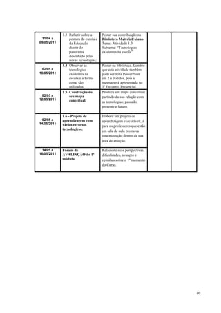 1.3 Refletir sobre a      Postar sua contribuição na
 11/04 a         postura da escola e   Biblioteca Material/Aluno
09/05/2011       da Educação           Tema: Atividade 1.3
                 diante do             Subtema: “Tecnologias
                 panorama              existentes na escola”
                 desenhado pelas
                 novas tecnologias;
             1.4 Observar as           Postar na biblioteca. Lembre
 02/05 a         tecnologias           que esta atividade também
10/05/2011       existentes na         pode ser feita PowerPoint
                 escola e a forma      em 2 a 3 slides, pois a
                 como são              mesma será apresentada no
                 utilizadas            3º Encontro Presencial.
             1.5 Construção do         Produza um mapa conceitual
 02/05 a         seu mapa              partindo da sua relação com
12/05/2011       conceitual.           as tecnologias: passado,
                                       presente e futuro.

             1.6 - Projeto de          Elabore um projeto de
 02/05 a     aprendizagem com          aprendizagem executável; já
14/05/2011   vários recursos           para os professores que estão
             tecnológicos.
                                       em sala de aula promova
                                       esta execução dentro da sua
                                       área de atuação.

 14/05 a     Fórum de                  Relacione suas perspectivas,
16/05/2011   AVALIAÇÃO do 1º           dificuldades, avanços e
             módulo.                   opiniões sobre o 1º momento
                                       do Curso.




                                                                       20
 