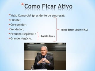 * Visão Comercial (presidente de empresa):
• Cliente;
• Consumidor;
• Vendedor;                           Todos geram volume (CC)
• Pequeno Negócio; e
                         Construtores
• Grande Negócio.
 