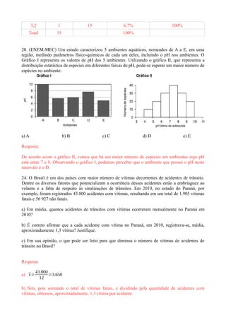 3,2 1 15 6,7% 100%
Total 15 100%
20. (ENEM-MEC) Um estudo caracterizou 5 ambientes aquáticos, nomeados de A a E, em uma
região, medindo parâmetros físico-químicos de cada um deles, incluindo o pH nos ambientes. O
Gráfico I representa os valores de pH dos 5 ambientes. Utilizando o gráfico II, que representa a
distribuição estatística de espécies em diferentes faixas de pH, pode-se esperar um maior número de
espécies no ambiente:
a) A b) B c) C d) D e) E
Resposta:
De acordo acom o gráfico II, vemos que há um maior número de espécies em ambientes cujo pH
está entre 7 e 8. Observando o gráfico I, podemos perceber que o ambiente que possui o pH neste
intervalo é o D.
24. O Brasil é um dos países com maior número de vítimas decorrentes de acidentes de trânsito.
Dentre os diversos fatores que potencializam a ocorrência desses acidentes estão a embriaguez ao
volante e a falta de respeito às sinalizações de trânsitos. Em 2010, no estado do Paraná, por
exemplo, foram registrados 43.800 acidentes com vítimas, resultando em um total de 1.905 vítimas
fatais e 56 927 não fatais.
a) Em média, quantos acidentes de trânsitos com vítimas ocorreram mensalmente no Paraná em
2010?
b) É correto afirmar que a cada acidente com vítima no Paraná, em 2010, registrava-se, média,
aproximadamente 1,3 vítima? Justifique.
c) Em sua opinião, o que pode ser feito para que diminua o número de vítimas de acidentes de
trânsito no Brasil?
Resposta
a) ¯x=
43.800
12
=3.650
b) Sim, pois somando o total de vítimas fatais, e dividindo pela quantidade de acidentes com
vítimas, obtemos, aproximadamente, 1,3 vítima por acidente.
 