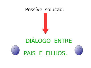 Possível solução: DIÁLOGO  ENTRE PAIS  E  FILHOS.  