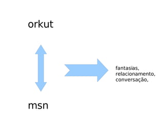 orkut msn fantasias, relacionamento, conversação, 