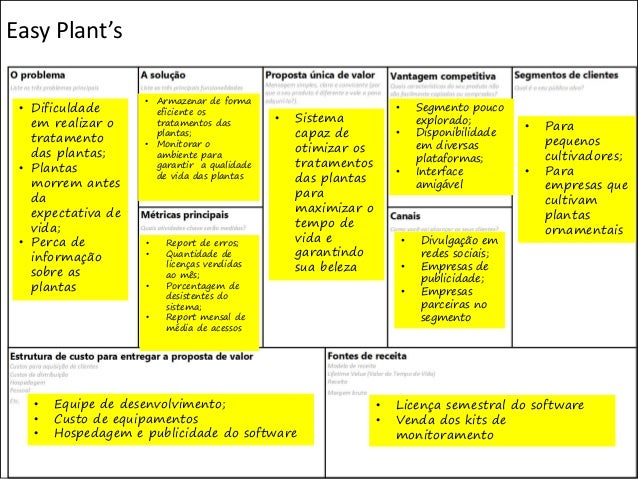 curso de project canvas curso de project canvas