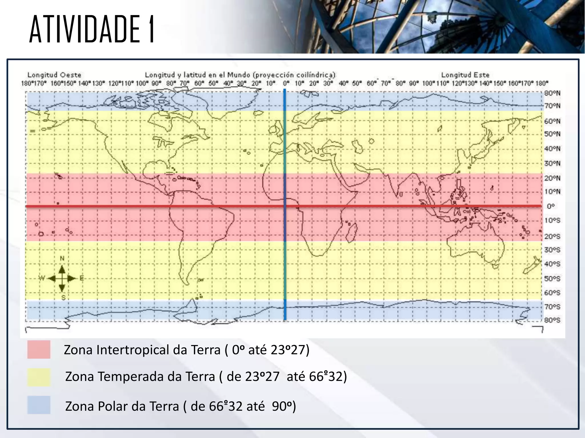 Zona Intertropical da Terra ( 0o até 23o27)
Zona Temperada da Terra ( de 23o27 até 66º32)
Zona Polar da Terra ( de 66º32 até 90o)
ATIVIDADE 1
 