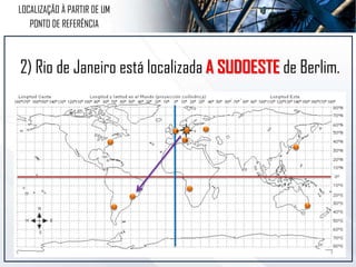 2) Rio de Janeiro está localizada A SUDOESTE de Berlim.
LOCALIZAÇÃO À PARTIR DE UM
PONTO DE REFERÊNCIA
 