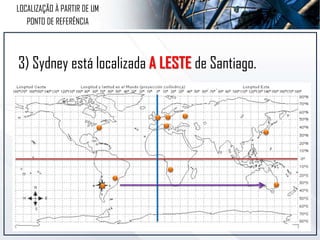 3) Sydney está localizada A LESTE de Santiago.
LOCALIZAÇÃO À PARTIR DE UM
PONTO DE REFERÊNCIA
 
