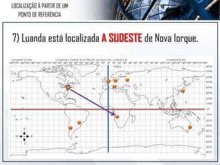 7) Luanda está localizada A SUDESTE de Nova Iorque.
LOCALIZAÇÃO À PARTIR DE UM
PONTO DE REFERÊNCIA
 
