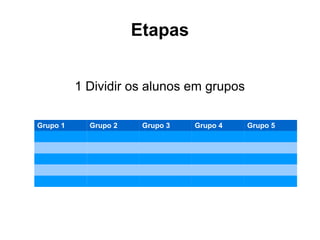 Etapas
1 Dividir os alunos em grupos
Grupo 1

Grupo 2

Grupo 3

Grupo 4

Grupo 5

 