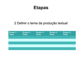 Etapas
2 Definir o tema da produção textual
Grupo 1 Tema

Grupo 2 Tema

Grupo 3 Tema

Grupo 4 Tema

Grupo 5 Tema

 