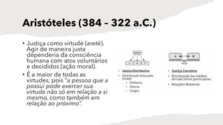 Aristóteles (384 – 322 a.C.)
• Justiça como virtude (areté).
Agir de maneira justa
dependeria da consciência
humana com atos voluntários
e decididos (ação moral).
• É a maior de todas as
virtudes, pois “a pessoa que a
possui pode exercer sua
virtude não só em relação a si
mesmo, como também em
relação ao próximo”.
 