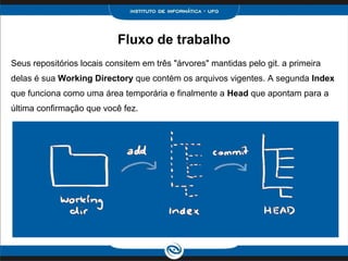 Fluxo de trabalho
Seus repositórios locais consitem em três "árvores" mantidas pelo git. a primeira
delas é sua Working Directory que contém os arquivos vigentes. A segunda Index
que funciona como uma área temporária e finalmente a Head que apontam para a
última confirmação que você fez.
 