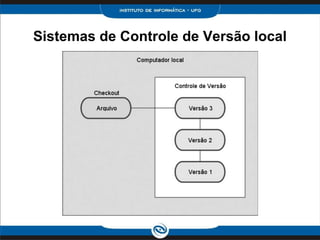 Sistemas de Controle de Versão local
 