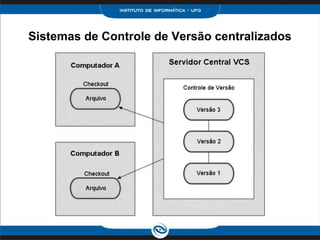 Sistemas de Controle de Versão centralizados
 