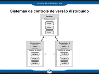 Sistemas de controle de versão distribuído
 