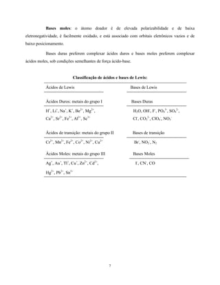 Bases moles: o átomo doador é de elevada polarizabilidade e de baixa
eletronegatividade, é facilmente oxidado, e está associado com orbitais eletrônicos vazios e de
baixo posicionamento.

           Bases duras preferem complexar ácidos duros e bases moles preferem complexar
ácidos moles, sob condições semelhantes de força ácido-base.


                            Classificação de ácidos e bases de Lewis:

           Ácidos de Lewis                                 Bases de Lewis


           Ácidos Duros: metais do grupo I                     Bases Duras

           H+, Li+, Na+, K+, Be2+, Mg2+,                       H2O, OH-, F-, PO43-, SO42-,
           Ca2+, Sr2+, Fe3+, Al3+, Sc3+                        Cl-, CO32-, ClO4-, NO3-


           Ácidos de transição: metais do grupo II             Bases de transição

           Cr2+, Mn2+, Fe2+, Co2+, Ni2+, Cu2+                   Br-, NO2-, N2

           Ácidos Moles: metais do grupo III                   Bases Moles

           Ag+, Au+, Tl+, Cu+, Zn2+, Cd2+,                       I-, CN-, CO

           Hg2+, Pb2+, Sn2+




                                                7
 