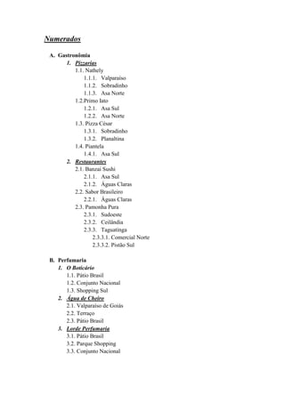 Numerados

 A. Gastronômia
       1. Pizzarias
          1.1. Nathely
              1.1.1. Valparaíso
              1.1.2. Sobradinho
              1.1.3. Asa Norte
          1.2.Primo Iato
              1.2.1. Asa Sul
              1.2.2. Asa Norte
          1.3. Pizza César
              1.3.1. Sobradinho
              1.3.2. Planaltina
          1.4. Piantela
              1.4.1. Asa Sul
       2. Restaurantes
          2.1. Banzai Sushi
              2.1.1. Asa Sul
              2.1.2. Águas Claras
          2.2. Sabor Brasileiro
              2.2.1. Águas Claras
          2.3. Pamonha Pura
              2.3.1. Sudoeste
              2.3.2. Ceilândia
              2.3.3. Taguatinga
                  2.3.3.1. Comercial Norte
                  2.3.3.2. Pistão Sul

 B. Perfumaria
    1. O Boticário
       1.1. Pátio Brasil
       1.2. Conjunto Nacional
       1.3. Shopping Sul
    2. Água de Cheiro
       2.1. Valparaíso de Goiás
       2.2. Terraço
       2.3. Pátio Brasil
    3. Lorde Perfumaria
       3.1. Pátio Brasil
       3.2. Parque Shopping
       3.3. Conjunto Nacional
 