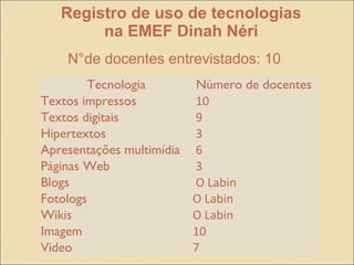 Registro de uso de tecnologias
        na EMEF Dinah Néri
    N°de docentes entrevistados: 10
         Tecnologia        Número de docentes
Textos impressos           10
Textos digitais            9
Hipertextos                3
Apresentações multimídia   6
Páginas Web                3
Blogs                      O Labin
Fotologs                   O Labin
Wikis                      O Labin
Imagem                     10
Video                      7
 