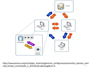 http://www.pronus.eng.br/artigos_tutoriais/gerencia_configuracao/conceitos_basicos_cont
role_versao_centralizado_e_distribuido.php?pagNum=4
   05/03/2013                           Git - Conceitos                            10
 