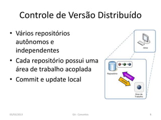 Controle de Versão Distribuído
• Vários repositórios
  autônomos e
  independentes
• Cada repositório possui uma
  área de trabalho acoplada
• Commit e update local



05/03/2013          Git - Conceitos     8
 
