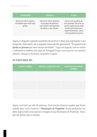 TEMA DE APRENDIZAGEM 3
1
1
ATIVIDADES PESSOAS AJUDA
Descreva três ou quatro Descreva várias pessoas Como você ajudará ou-
atividades que você mais ou grupos de pessoas tras pessoas? Use três ou
gosta com quem você gostaria quatro palavras de ação
de passar o seu tempo. (verbo) para descrever,
especificamente, como
você ajudará os outros
Agora, é chegado o grande momento de escrever a frase que representa o seu
propósito. Para tanto, use a seguinte frase não tão gramatical: “Eu gostaria de
ajudar as pessoas por meio dessas atividades”. Logo em seguida, com os verbos
e substantivos (lembra das aulas de Português?) que você escreveu no exercício
anterior, coloque os favoritos, no quadro a seguir:
EU GOSTARIA DE:
AJUDAR (VERBO) PESSOAS (SUBSTANTIVO) FAZENDO A ATIVIDADE
(VERBO)
Agora, você tem um mix de palavras. Você precisa destacar aquelas que fazem
sentido para você e escrever a Declaração de Propósito. Nossa professora An-
dréia seguiu todos esses passos e chegou na sua Declaração de Propósito. Veja o
que ela definiu para si mesma:
 