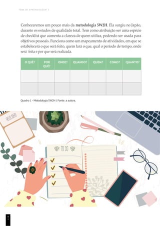 TEMA DE APRENDIZAGEM 3
8
1
Conheceremos um pouco mais da metodologia 5W2H. Ela surgiu no Japão,
durante os estudos de qualidade total. Tem como atribuição ser uma espécie
de checklist que aumenta a clareza de quem utiliza, podendo ser usada para
objetivos pessoais. Funciona como um mapeamento de atividades, em que se
estabelecerá o que será feito, quem fará o que, qual o período de tempo, onde
será feita e por que será realizada.
O QUÊ? POR
QUÊ?
ONDE? QUANDO? QUEM? COMO? QUANTO?
Quadro 1 - Metodologia 5W2H / Fonte: a autora.
 