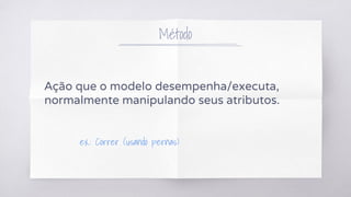 Ação que o modelo desempenha/executa,
normalmente manipulando seus atributos.
Método
ex.: Correr (usando pernas)
 