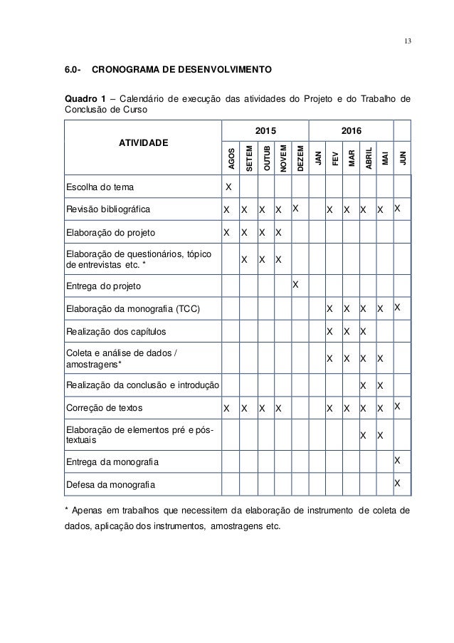 Modelo de conclusão de tcc Modelo de conclusão de tcc