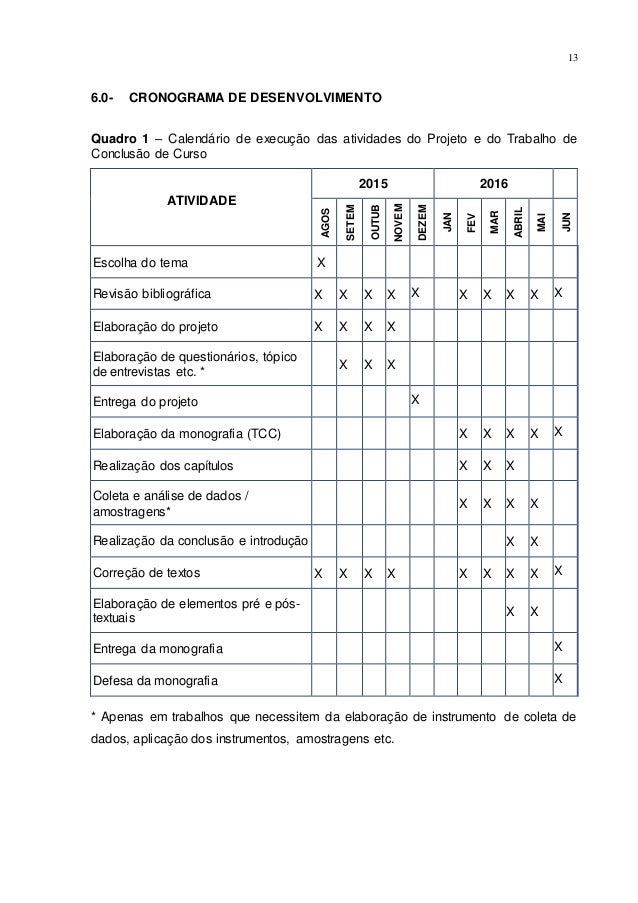 Modelo de conclusão de tcc