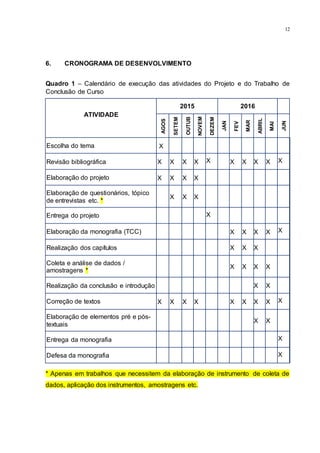 12
6. CRONOGRAMA DE DESENVOLVIMENTO
Quadro 1 – Calendário de execução das atividades do Projeto e do Trabalho de
Conclusão de Curso
ATIVIDADE
2015 2016
AGOS
SETEM
OUTUB
NOVEM
DEZEM
JAN
FEV
MAR
ABRIL
MAI
JUN
Escolha do tema X
Revisão bibliográfica X X X X X X X X X X
Elaboração do projeto X X X X
Elaboração de questionários, tópico
de entrevistas etc. *
X X X
Entrega do projeto X
Elaboração da monografia (TCC) X X X X X
Realização dos capítulos X X X
Coleta e análise de dados /
amostragens *
X X X X
Realização da conclusão e introdução X X
Correção de textos X X X X X X X X X
Elaboração de elementos pré e pós-
textuais
X X
Entrega da monografia X
Defesa da monografia X
* Apenas em trabalhos que necessitem da elaboração de instrumento de coleta de
dados, aplicação dos instrumentos, amostragens etc.
 