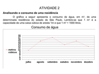 ATIVIDADE 2   Analisando o consumo de uma residência O gráfico a seguir apresenta o consumo de água, em m 3 , de uma determinada residência do estado de São Paulo. Lembre-se que 1 m 3  é a capacidade de uma caixa cúbica de aresta 1m e que 1 m 3  = 1000 litros. Consumo de água 