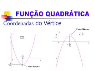 Coordenadas  do Vértice FUNÇÃO QUADRÁTICA 