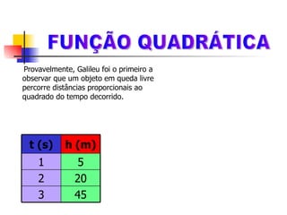 Provavelmente, Galileu foi o primeiro a  observar que um objeto em queda livre percorre distâncias proporcionais ao  quadrado do tempo decorrido.  FUNÇÃO QUADRÁTICA 45 3 20 2 5 1 h (m) t (s) 