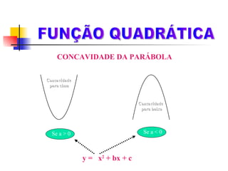 FUNÇÃO QUADRÁTICA CONCAVIDADE DA PARÁBOLA Concavidade  para cima Concavidade  para baixo y =  a x 2  + bx + c Se a > 0 Se a < 0 
