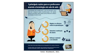 Fonte: Blackboard, 2012.
 