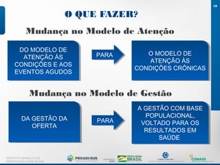 O QUE FAZER?
Mudança no Modelo de Atenção
10
INSTITUTO ISRAELITA DE
RESPONSABILIDADE SOCIAL
Mudança no Modelo de Gestão
DO MODELO DE
ATENÇÃO ÀS
CONDIÇÕES E AOS
EVENTOS AGUDOS
DO MODELO DE
ATENÇÃO ÀS
CONDIÇÕES E AOS
EVENTOS AGUDOS
O MODELO DE
ATENÇÃO ÀS
CONDIÇÕES CRÔNICAS
O MODELO DE
ATENÇÃO ÀS
CONDIÇÕES CRÔNICAS
PARAPARA
DA GESTÃO DA
OFERTA
DA GESTÃO DA
OFERTA
A GESTÃO COM BASE
POPULACIONAL,
VOLTADO PARA OS
RESULTADOS EM
SAÚDE
A GESTÃO COM BASE
POPULACIONAL,
VOLTADO PARA OS
RESULTADOS EM
SAÚDE
PARAPARA
 