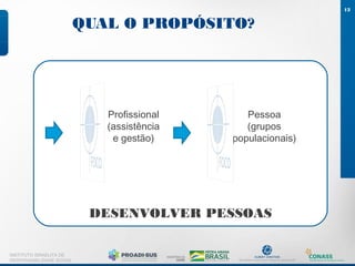 QUAL O PROPÓSITO?
12
INSTITUTO ISRAELITA DE
RESPONSABILIDADE SOCIAL
DESENVOLVER PESSOAS
Pessoa
(grupos
populacionais)
Profissional
(assistência
e gestão)
 