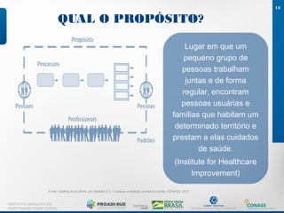 QUAL O PROPÓSITO?
13
INSTITUTO ISRAELITA DE
RESPONSABILIDADE SOCIAL
Fonte: Godfrey et al (2004), em Mendes E.V. O acesso à atenção primária à saúde. CONASS. 2017.
Lugar em que um
pequeno grupo de
pessoas trabalham
juntas e de forma
regular, encontram
pessoas usuárias e
famílias que habitam um
determinado território e
prestam a elas cuidados
de saúde.
(Institute for Healthcare
Improvement)
 