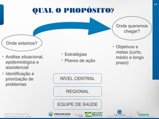 QUAL O PROPÓSITO?
14
INSTITUTO ISRAELITA DE
RESPONSABILIDADE SOCIAL
Onde queremos
chegar?
Onde estamos?
• Análise situacional,
epidemiológica e
assistencial
• Identificação e
priorização de
problemas
• Objetivos e
metas (curto,
médio e longo
prazo)
• Estratégias
• Planos de ação
NÍVEL CENTRAL
REGIONAL
EQUIPE DE SAÚDE
 