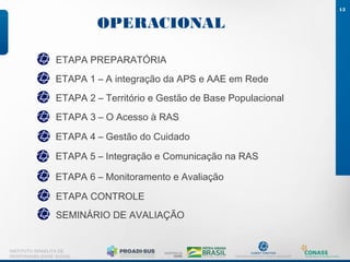OPERACIONAL
15
INSTITUTO ISRAELITA DE
RESPONSABILIDADE SOCIAL
ETAPA PREPARATÓRIA
ETAPA 1 – A integração da APS e AAE em Rede
ETAPA 2 – Território e Gestão de Base Populacional
ETAPA 3 – O Acesso à RAS
ETAPA 4 – Gestão do Cuidado
ETAPA 5 – Integração e Comunicação na RAS
ETAPA 6 – Monitoramento e Avaliação
ETAPA CONTROLE
SEMINÁRIO DE AVALIAÇÃO
 