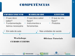 16
INSTITUTO ISRAELITA DE
RESPONSABILIDADE SOCIAL
• Em sala de aula • Nas unidades de saúde
Workshops Oficinas Tutoriais
CONHECIMENTO HABILIDADE ATITUDE
• O que devo
saber?
• O que devo saber
fazer?
• O que eu vou
fazer?
• Fundamentação
teórica necessária
• Instrumentos e
ferramentas
• Produtos
CURSOS CURTOS
COMPETÊNCIAS
 