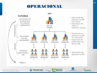 OPERACIONAL
21
INSTITUTO ISRAELITA DE
RESPONSABILIDADE SOCIAL
 