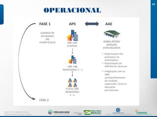 OPERACIONAL
22
INSTITUTO ISRAELITA DE
RESPONSABILIDADE SOCIAL
 