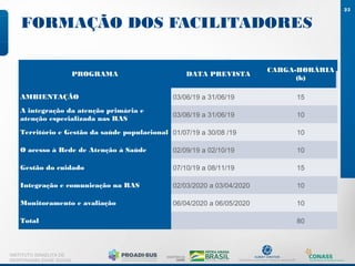 FORMAÇÃO DOS FACILITADORES
25
INSTITUTO ISRAELITA DE
RESPONSABILIDADE SOCIAL
PROGRAMA DATA PREVISTA
CARGA-HORÁRIA
(h)
AMBIENTAÇÃO 03/06/19 a 31/06/19 15
A integração da atenção primária e
atenção especializada nas RAS
03/06/19 a 31/06/19 10
Território e Gestão da saúde populacional 01/07/19 a 30/08 /19 10
O acesso à Rede de Atenção à Saúde 02/09/19 a 02/10/19 10
Gestão do cuidado 07/10/19 a 08/11/19 15
Integração e comunicação na RAS 02/03/2020 a 03/04/2020 10
Monitoramento e avaliação 06/04/2020 a 06/05/2020 10
Total 80
 