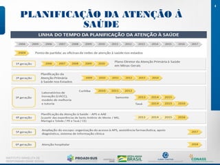 PLANIFICAÇÃO DA ATENÇÃO À
SAÚDE
4
INSTITUTO ISRAELITA DE
RESPONSABILIDADE SOCIAL
 
