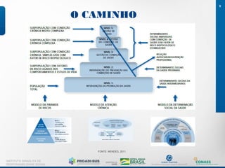 O CAMINHO
7
INSTITUTO ISRAELITA DE
RESPONSABILIDADE SOCIAL
FONTE: MENDES, 2011.
 