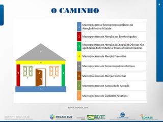 O CAMINHO
8
INSTITUTO ISRAELITA DE
RESPONSABILIDADE SOCIAL
FONTE: MENDES, 2015.
 