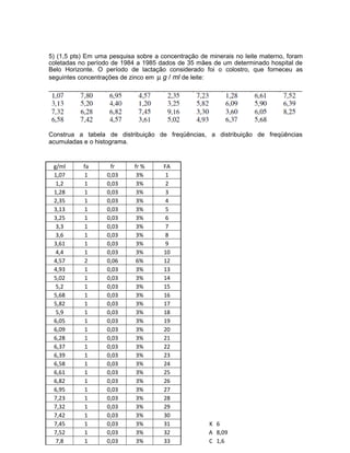 5) (1,5 pts) Em uma pesquisa sobre a concentração de minerais no leite materno, foram
coletadas no período de 1984 a 1985 dados de 35 mães de um determinado hospital de
Belo Horizonte. O período de lactação considerado foi o colostro, que forneceu as
seguintes concentrações de zinco em µ g / ml de leite:
Construa a tabela de distribuição de freqüências, a distribuição de freqüências
acumuladas e o histograma.
g/ml fa fr fr % FA
1,07 1 0,03 3% 1
1,2 1 0,03 3% 2
1,28 1 0,03 3% 3
2,35 1 0,03 3% 4
3,13 1 0,03 3% 5
3,25 1 0,03 3% 6
3,3 1 0,03 3% 7
3,6 1 0,03 3% 8
3,61 1 0,03 3% 9
4,4 1 0,03 3% 10
4,57 2 0,06 6% 12
4,93 1 0,03 3% 13
5,02 1 0,03 3% 14
5,2 1 0,03 3% 15
5,68 1 0,03 3% 16
5,82 1 0,03 3% 17
5,9 1 0,03 3% 18
6,05 1 0,03 3% 19
6,09 1 0,03 3% 20
6,28 1 0,03 3% 21
6,37 1 0,03 3% 22
6,39 1 0,03 3% 23
6,58 1 0,03 3% 24
6,61 1 0,03 3% 25
6,82 1 0,03 3% 26
6,95 1 0,03 3% 27
7,23 1 0,03 3% 28
7,32 1 0,03 3% 29
7,42 1 0,03 3% 30
7,45 1 0,03 3% 31 K 6
7,52 1 0,03 3% 32 A 8,09
7,8 1 0,03 3% 33 C 1,6
 
