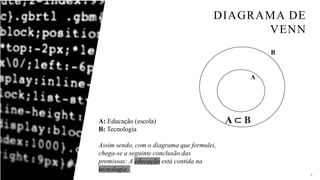 DIAGRAMA DE
VENN
3
A
B
A ⊂ B
A: Educação (escola)
B: Tecnologia
Assim sendo, com o diagrama que formulei,
chega-se a seguinte conclusão das
premissas: A educação está contida na
tecnologia.
 